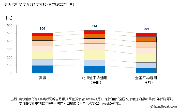 グラフ 年次 長万部町(ｵｼｬﾏﾝﾍﾞﾁｮｳ 北海道)の要介護（要支援）認定者数の将来予測  （2019年～2045年） 長万部町の要介護（要支援）者数(2022年1月)