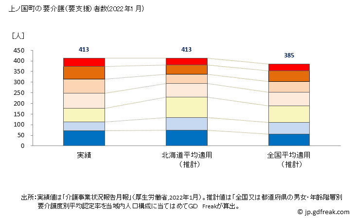 グラフ 年次 上ノ国町(ｶﾐﾉｸﾆﾁｮｳ 北海道)の要介護（要支援）認定者数の将来予測  （2019年～2045年） 上ノ国町の要介護（要支援）者数(2022年1月)