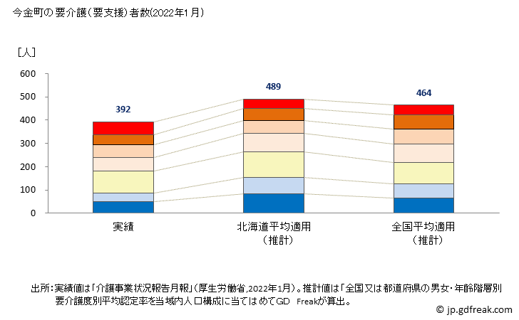 グラフ 年次 今金町(ｲﾏｶﾈﾁｮｳ 北海道)の要介護（要支援）認定者数の将来予測  （2019年～2045年） 今金町の要介護（要支援）者数(2022年1月)