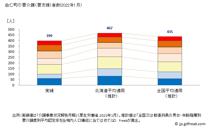 グラフ 年次 由仁町(ﾕﾆﾁｮｳ 北海道)の要介護（要支援）認定者数の将来予測  （2019年～2045年） 由仁町の要介護（要支援）者数(2022年1月)