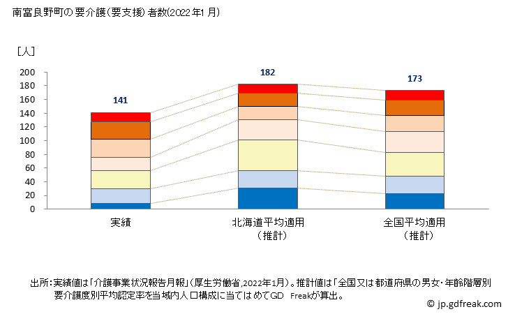 グラフ 年次 南富良野町(ﾐﾅﾐﾌﾗﾉﾁｮｳ 北海道)の要介護（要支援）認定者数の将来予測  （2019年～2045年） 南富良野町の要介護（要支援）者数(2022年1月)