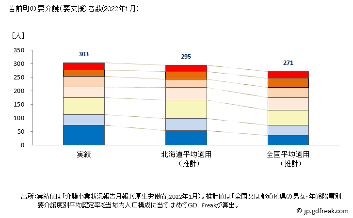 グラフ 年次 苫前町(ﾄﾏﾏｴﾁｮｳ 北海道)の要介護（要支援）認定者数の将来予測  （2019年～2045年） 苫前町の要介護（要支援）者数(2022年1月)