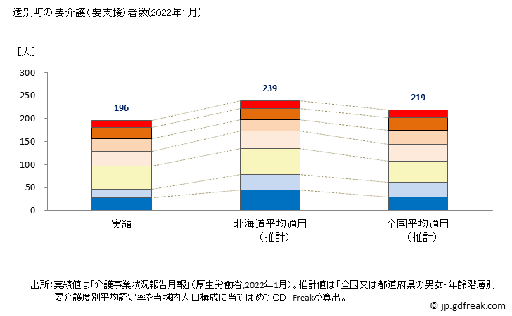 グラフ 年次 遠別町(ｴﾝﾍﾞﾂﾁｮｳ 北海道)の要介護（要支援）認定者数の将来予測  （2019年～2045年） 遠別町の要介護（要支援）者数(2022年1月)