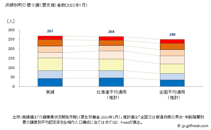 グラフ 年次 浜頓別町(ﾊﾏﾄﾝﾍﾞﾂﾁｮｳ 北海道)の要介護（要支援）認定者数の将来予測  （2019年～2045年） 浜頓別町の要介護（要支援）者数(2022年1月)