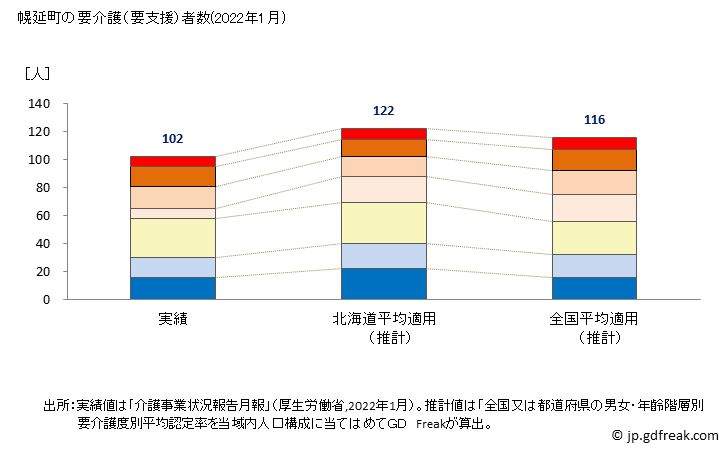 グラフ 年次 幌延町(ﾎﾛﾉﾍﾞﾁｮｳ 北海道)の要介護（要支援）認定者数の将来予測  （2019年～2045年） 幌延町の要介護（要支援）者数(2022年1月)