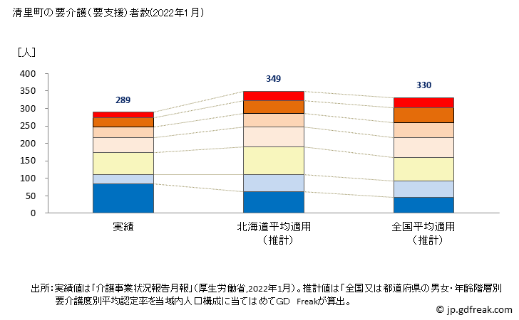 グラフ 年次 清里町(ｷﾖｻﾄﾁｮｳ 北海道)の要介護（要支援）認定者数の将来予測  （2019年～2045年） 清里町の要介護（要支援）者数(2022年1月)