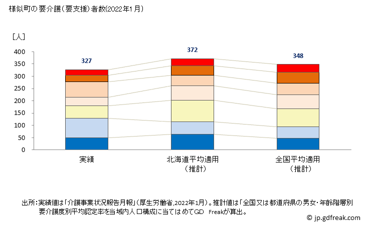 グラフ 年次 様似町(ｻﾏﾆﾁｮｳ 北海道)の要介護（要支援）認定者数の将来予測  （2019年～2045年） 様似町の要介護（要支援）者数(2022年1月)