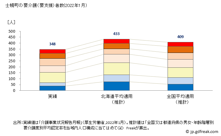 グラフ 年次 士幌町(ｼﾎﾛﾁｮｳ 北海道)の要介護（要支援）認定者数の将来予測  （2019年～2045年） 士幌町の要介護（要支援）者数(2022年1月)