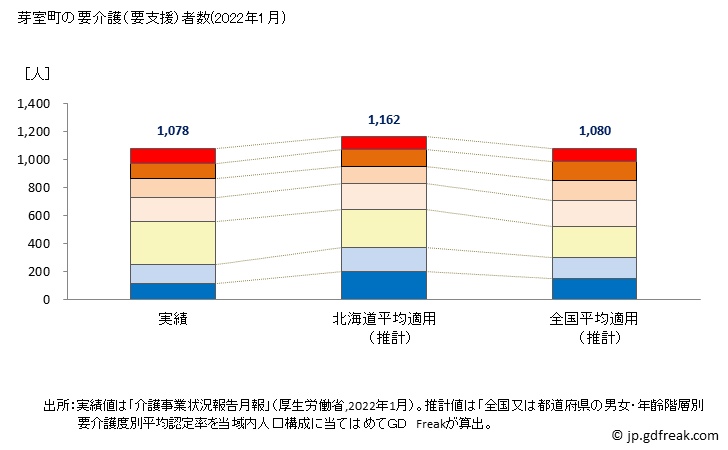 グラフ 年次 芽室町(ﾒﾑﾛﾁｮｳ 北海道)の要介護（要支援）認定者数の将来予測  （2019年～2045年） 芽室町の要介護（要支援）者数(2022年1月)