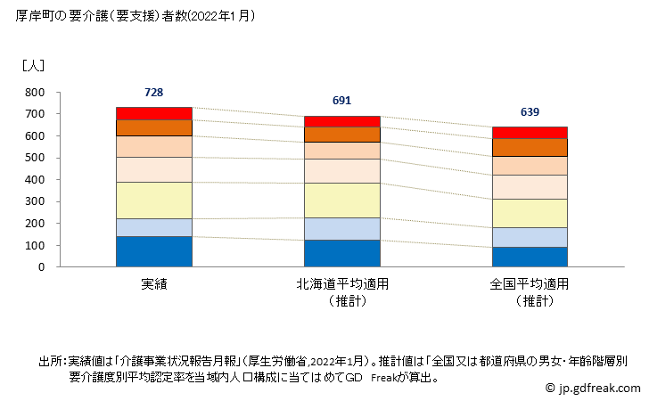 グラフ 年次 厚岸町(ｱｯｹｼﾁｮｳ 北海道)の要介護（要支援）認定者数の将来予測  （2019年～2045年） 厚岸町の要介護（要支援）者数(2022年1月)