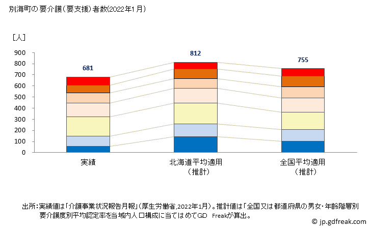 グラフ 年次 別海町(ﾍﾞﾂｶｲﾁｮｳ 北海道)の要介護（要支援）認定者数の将来予測  （2019年～2045年） 別海町の要介護（要支援）者数(2022年1月)