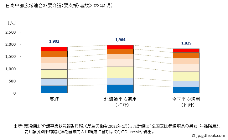 グラフ 年次 日高中部広域連合(北海道)の要介護（要支援）認定者数の将来予測  （2019年～2045年） 日高中部広域連合の要介護（要支援）者数(2022年1月)