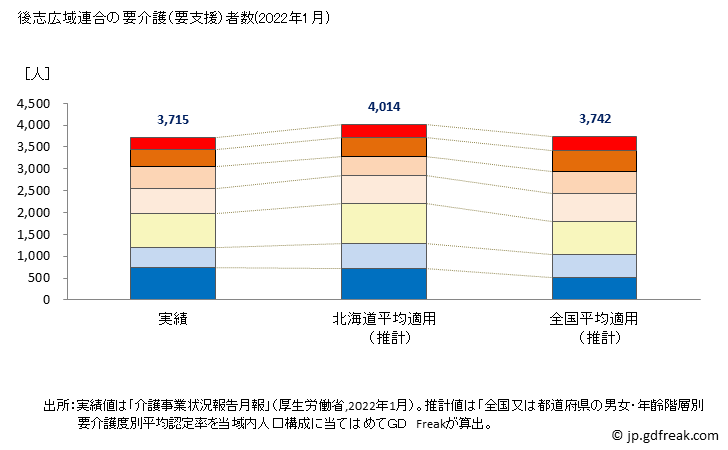 グラフ 年次 後志広域連合(北海道)の要介護（要支援）認定者数の将来予測  （2020年～2045年） 後志広域連合の要介護（要支援）者数(2020年6月)