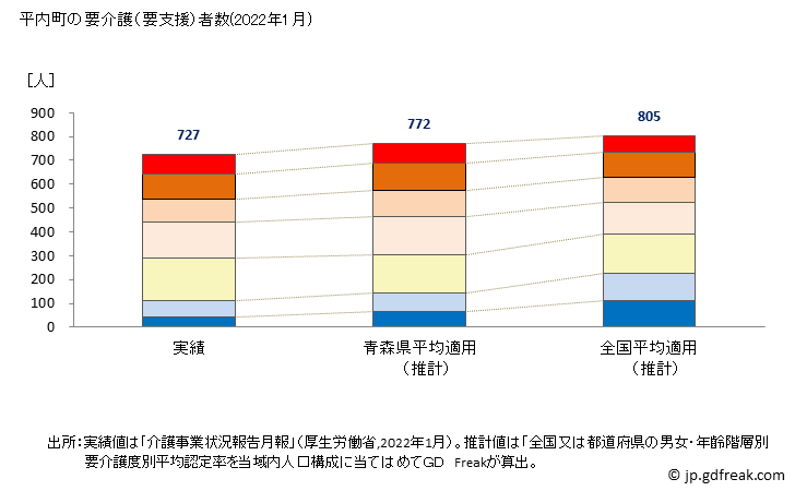グラフ 年次 平内町(ﾋﾗﾅｲﾏﾁ 青森県)の要介護（要支援）認定者数の将来予測  （2019年～2045年） 平内町の要介護（要支援）者数(2022年1月)
