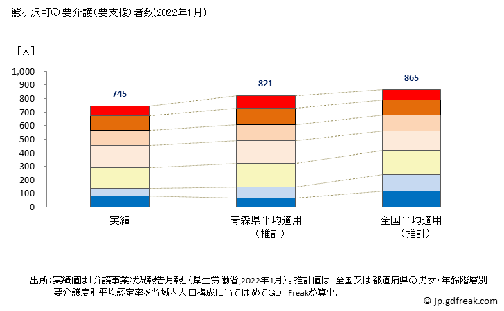 グラフ 年次 鰺ヶ沢町(ｱｼﾞｶﾞｻﾜﾏﾁ 青森県)の要介護（要支援）認定者数の将来予測  （2019年～2045年） 鰺ヶ沢町の要介護（要支援）者数(2022年1月)