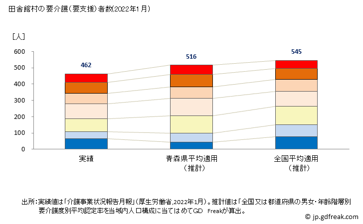 グラフ 年次 田舎館村(ｲﾅｶﾀﾞﾃﾑﾗ 青森県)の要介護（要支援）認定者数の将来予測  （2019年～2045年） 田舎館村の要介護（要支援）者数(2022年1月)