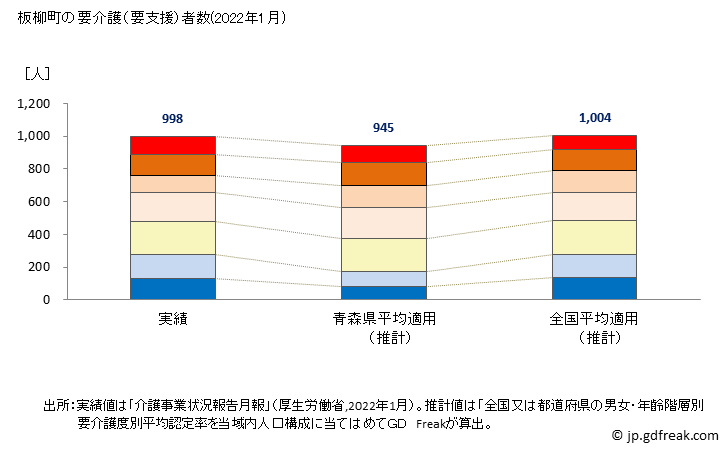 グラフ 年次 板柳町(ｲﾀﾔﾅｷﾞﾏﾁ 青森県)の要介護（要支援）認定者数の将来予測  （2019年～2045年） 板柳町の要介護（要支援）者数(2022年1月)