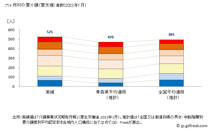 グラフ 年次 六ヶ所村(ﾛｯｶｼｮﾑﾗ 青森県)の要介護（要支援）認定者数の将来予測  （2019年～2045年） 六ヶ所村の要介護（要支援）者数(2022年1月)