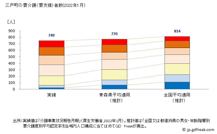 グラフ 年次 三戸町(ｻﾝﾉﾍﾏﾁ 青森県)の要介護（要支援）認定者数の将来予測  （2019年～2045年） 三戸町の要介護（要支援）者数(2022年1月)