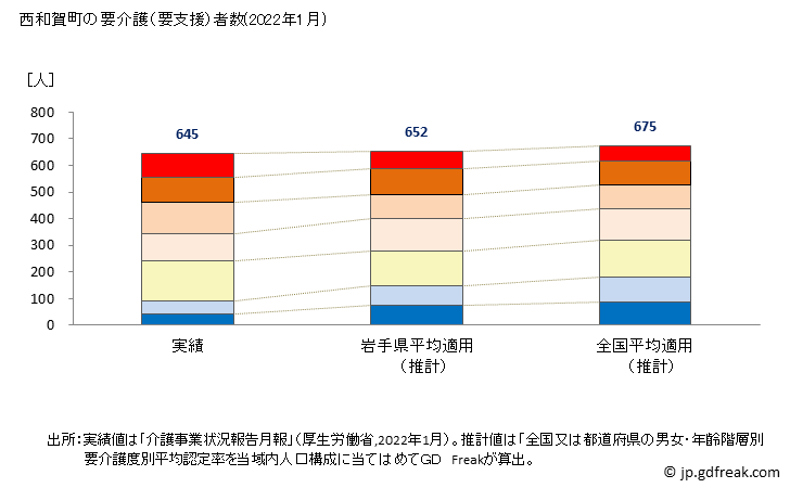 グラフ 年次 西和賀町(ﾆｼﾜｶﾞﾏﾁ 岩手県)の要介護（要支援）認定者数の将来予測  （2019年～2045年） 西和賀町の要介護（要支援）者数(2022年1月)