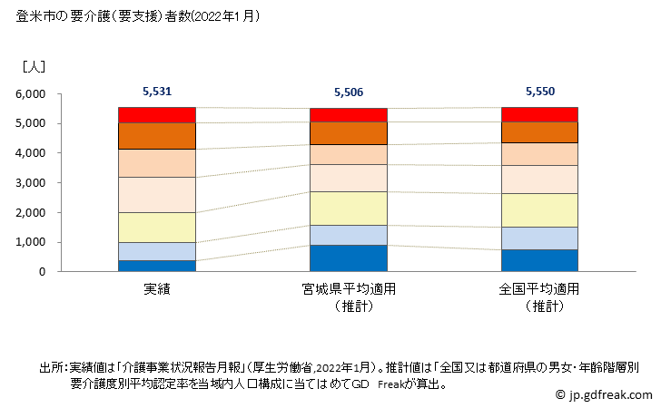 グラフ 年次 登米市(ﾄﾒｼ 宮城県)の要介護（要支援）認定者数の将来予測  （2019年～2045年） 登米市の要介護（要支援）者数(2022年1月)