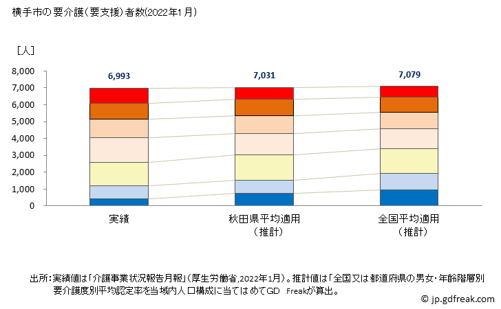 グラフ 年次 横手市(ﾖｺﾃｼ 秋田県)の要介護（要支援）認定者数の将来予測  （2019年～2045年） 横手市の要介護（要支援）者数(2022年1月)