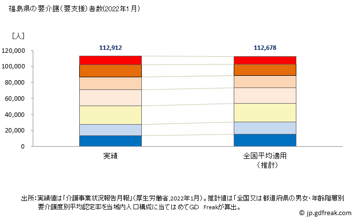 グラフ 年次 福島県の要介護（要支援）認定者数の将来予測  （2019年～2045年） 福島県の要介護（要支援）者数(2022年1月)