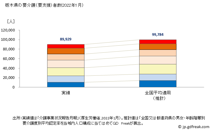 グラフ 年次 栃木県の要介護（要支援）認定者数の将来予測  （2019年～2045年） 栃木県の要介護（要支援）者数(2022年1月)