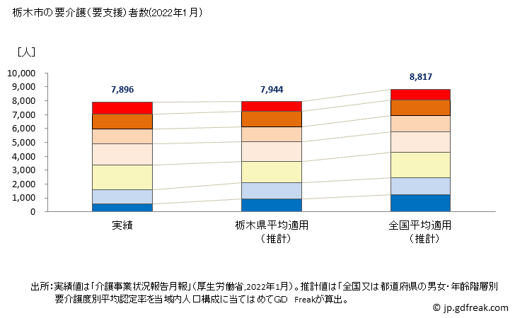 グラフ 年次 栃木市(ﾄﾁｷﾞｼ 栃木県)の要介護（要支援）認定者数の将来予測  （2019年～2045年） 栃木市の要介護（要支援）者数(2022年1月)