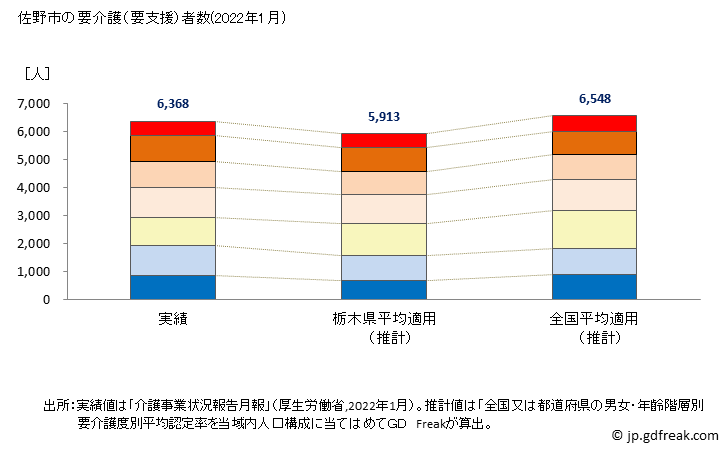 グラフ 年次 佐野市(ｻﾉｼ 栃木県)の要介護（要支援）認定者数の将来予測  （2019年～2045年） 佐野市の要介護（要支援）者数(2022年1月)