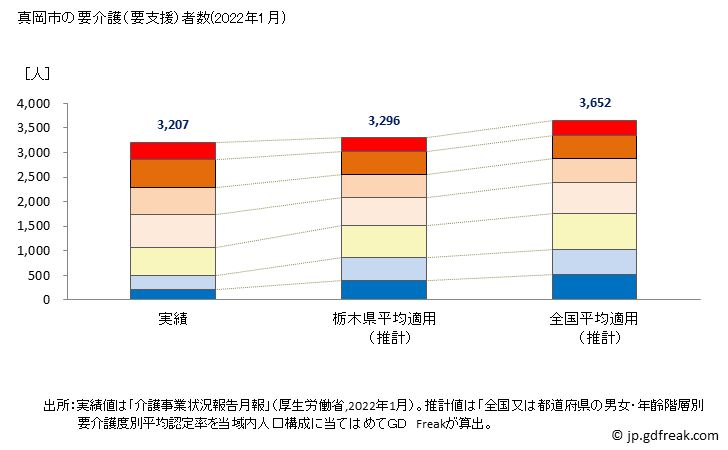 グラフ 年次 真岡市(ﾓｵｶｼ 栃木県)の要介護（要支援）認定者数の将来予測  （2019年～2045年） 真岡市の要介護（要支援）者数(2022年1月)