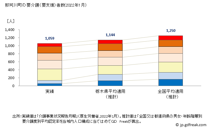 グラフ 年次 那珂川町(ﾅｶｶﾞﾜﾏﾁ 栃木県)の要介護（要支援）認定者数の将来予測  （2019年～2045年） 那珂川町の要介護（要支援）者数(2022年1月)