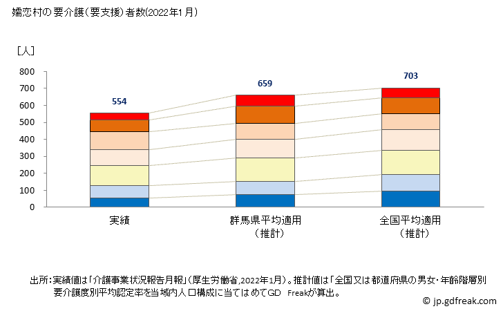 グラフ 年次 嬬恋村(ﾂﾏｺﾞｲﾑﾗ 群馬県)の要介護（要支援）認定者数の将来予測  （2019年～2045年） 嬬恋村の要介護（要支援）者数(2022年1月)