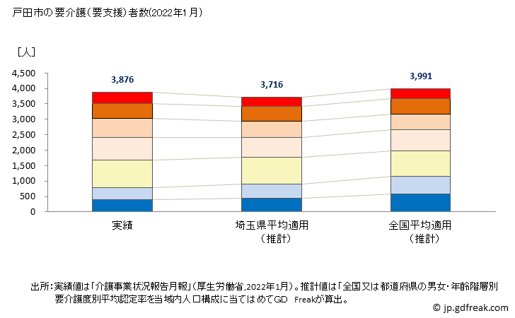 グラフ 年次 戸田市(ﾄﾀﾞｼ 埼玉県)の要介護（要支援）認定者数の将来予測  （2019年～2045年） 戸田市の要介護（要支援）者数(2022年1月)