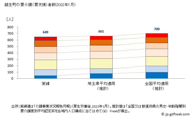グラフ 年次 越生町(ｵｺﾞｾﾏﾁ 埼玉県)の要介護（要支援）認定者数の将来予測  （2019年～2045年） 越生町の要介護（要支援）者数(2022年1月)