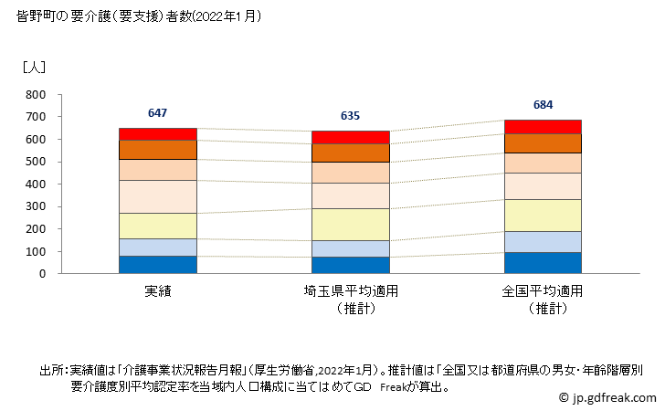 グラフ 年次 皆野町(ﾐﾅﾉﾏﾁ 埼玉県)の要介護（要支援）認定者数の将来予測  （2019年～2045年） 皆野町の要介護（要支援）者数(2022年1月)