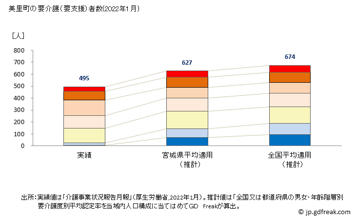 グラフ 年次 美里町(ﾐｻﾄﾏﾁ 埼玉県)の要介護（要支援）認定者数の将来予測  （2019年～2045年） 美里町の要介護（要支援）者数(2022年1月)