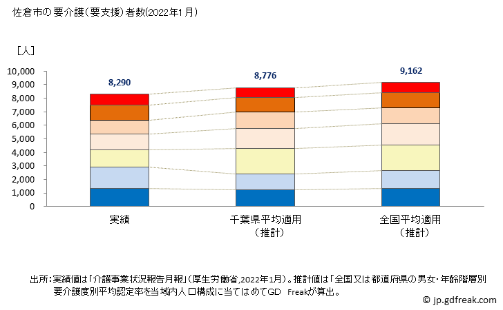 グラフ 年次 佐倉市(ｻｸﾗｼ 千葉県)の要介護（要支援）認定者数の将来予測  （2019年～2045年） 佐倉市の要介護（要支援）者数(2022年1月)