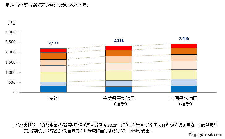 グラフ 年次 匝瑳市(ｿｳｻｼ 千葉県)の要介護（要支援）認定者数の将来予測  （2019年～2045年） 匝瑳市の要介護（要支援）者数(2022年1月)