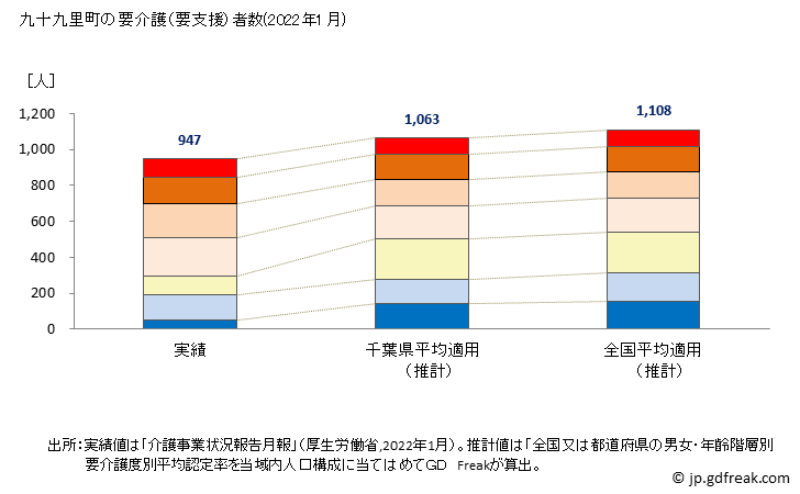 グラフ 年次 九十九里町(ｸｼﾞﾕｳｸﾘﾏﾁ 千葉県)の要介護（要支援）認定者数の将来予測  （2019年～2045年） 九十九里町の要介護（要支援）者数(2022年1月)