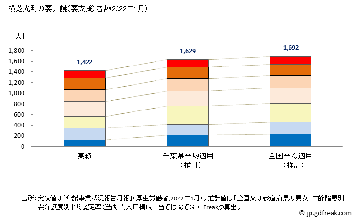 グラフ 年次 横芝光町(ﾖｺｼﾊﾞﾋｶﾘﾏﾁ 千葉県)の要介護（要支援）認定者数の将来予測  （2019年～2045年） 横芝光町の要介護（要支援）者数(2022年1月)