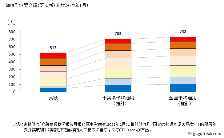 グラフ 年次 御宿町(ｵﾝｼﾞﾕｸﾏﾁ 千葉県)の要介護（要支援）認定者数の将来予測  （2019年～2045年） 御宿町の要介護（要支援）者数(2022年1月)