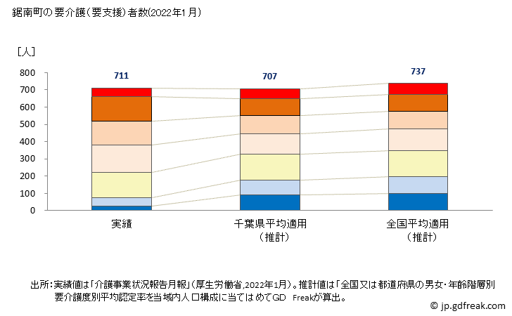 グラフ 年次 鋸南町(ｷﾖﾅﾝﾏﾁ 千葉県)の要介護（要支援）認定者数の将来予測  （2019年～2045年） 鋸南町の要介護（要支援）者数(2022年1月)