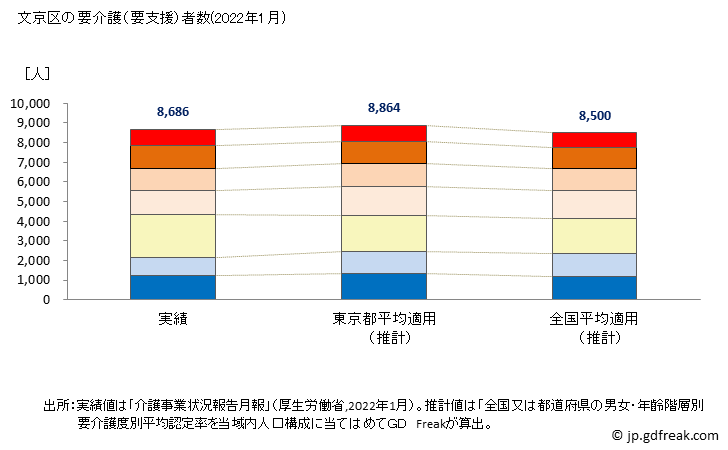 グラフ 年次 文京区(ﾌﾞﾝｷｮｳｸ 東京都)の要介護（要支援）認定者数の将来予測  （2019年～2045年） 文京区の要介護（要支援）者数(2022年1月)