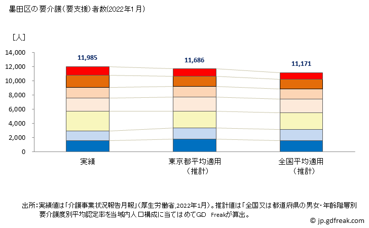 グラフ 年次 墨田区(ｽﾐﾀﾞｸ 東京都)の要介護（要支援）認定者数の将来予測  （2019年～2045年） 墨田区の要介護（要支援）者数(2022年1月)