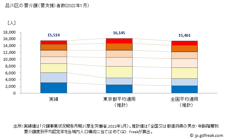 グラフ 年次 品川区(ｼﾅｶﾞﾜｸ 東京都)の要介護（要支援）認定者数の将来予測  （2019年～2045年） 品川区の要介護（要支援）者数(2022年1月)