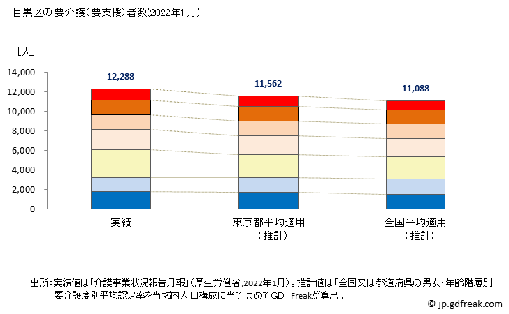 グラフ 年次 目黒区(ﾒｸﾞﾛｸ 東京都)の要介護（要支援）認定者数の将来予測  （2019年～2045年） 目黒区の要介護（要支援）者数(2022年1月)