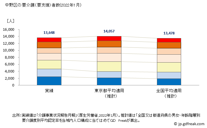 グラフ 年次 中野区(ﾅｶﾉｸ 東京都)の要介護（要支援）認定者数の将来予測  （2019年～2045年） 中野区の要介護（要支援）者数(2022年1月)