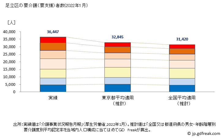 グラフ 年次 足立区(ｱﾀﾞﾁｸ 東京都)の要介護（要支援）認定者数の将来予測  （2019年～2045年） 足立区の要介護（要支援）者数(2022年1月)