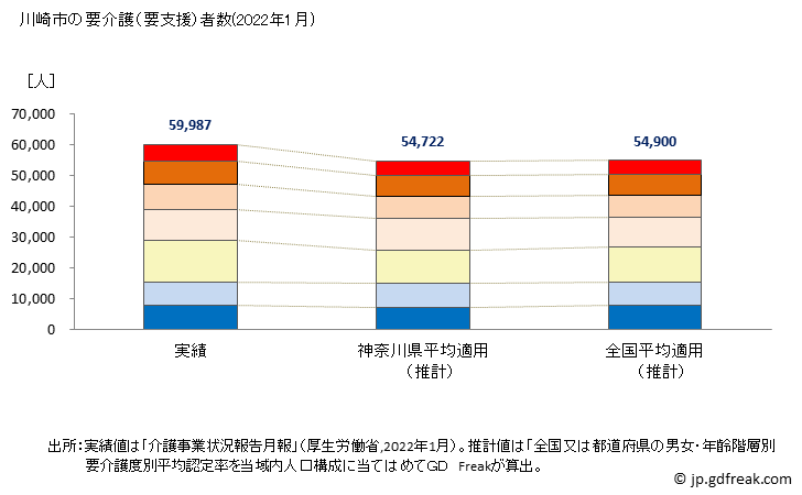 グラフ 年次 川崎市(ｶﾜｻｷｼ 神奈川県)の要介護（要支援）認定者数の将来予測  （2019年～2045年） 川崎市の要介護（要支援）者数(2022年1月)
